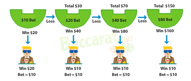 Baccarat Betting Strategy – Tips for Better Odds of Winning