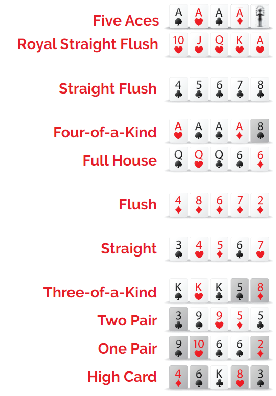 How to Play Pai Gow Poker | Learn Best Strategies & Rules